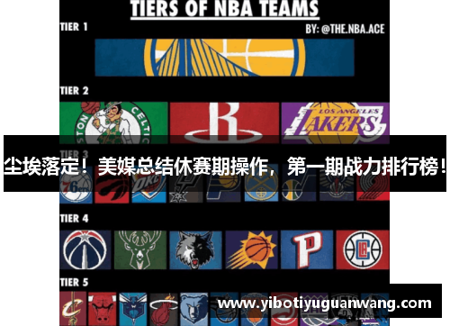 尘埃落定！美媒总结休赛期操作，第一期战力排行榜！